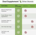 Deal Supplement Nature’s Fruits & Veggies 240 Veggie Capsules - Image 3