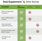Deal Supplement KSM-66 Ashwagandha 1,200 mg with Black Pepper 120 Veggie Capsules - Image 3